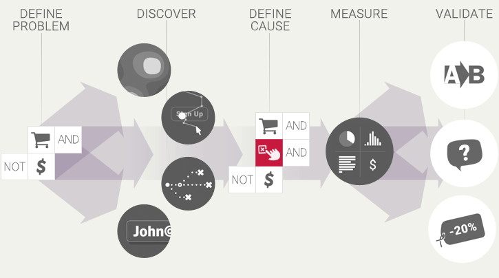 Analytics segmentation workflow