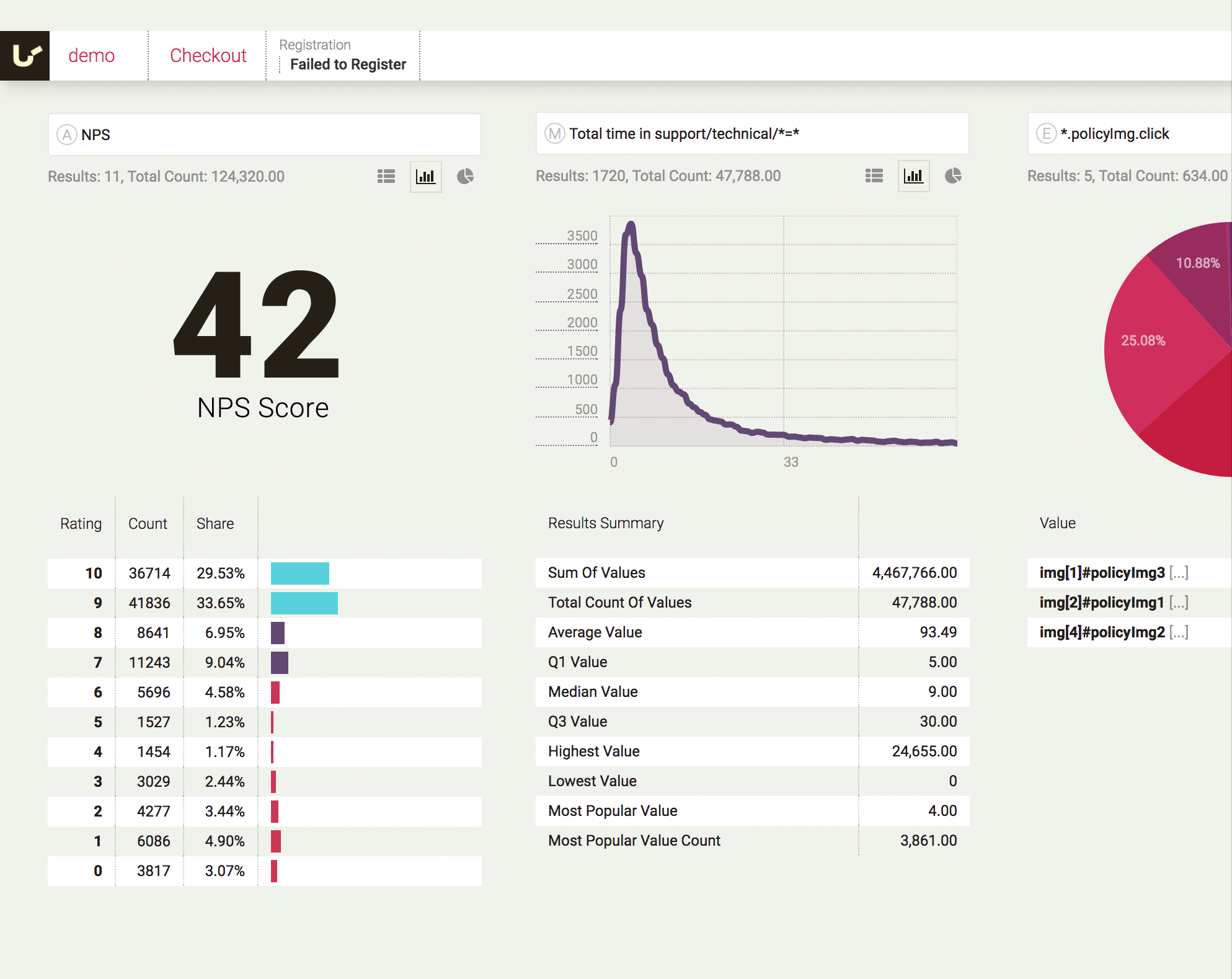 Dashboard with key metrics