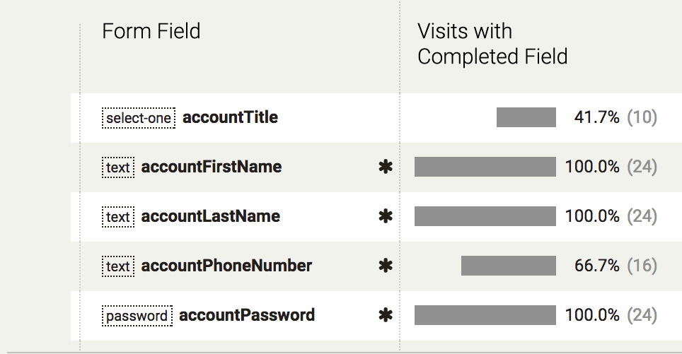 Detection of required form field