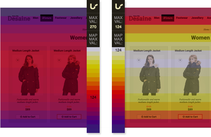 Comparison of heat map section and website relative scales