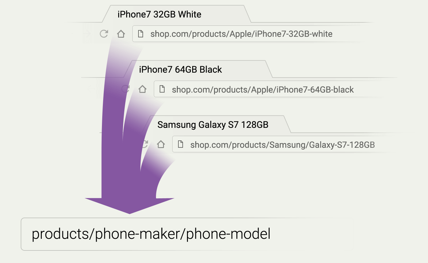 Grouping different page URLs into templates